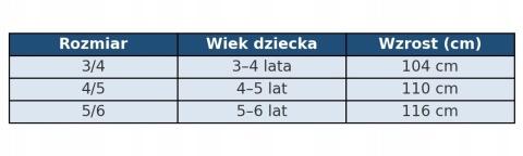 2 x Bokserki chłopięce PSI PATROL